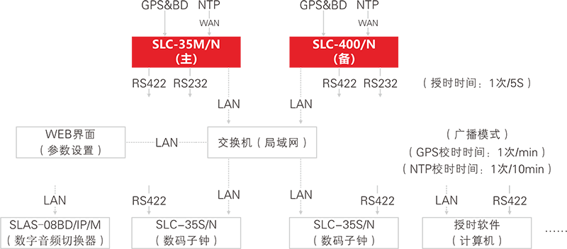 SLC-35S N GPS&北斗数码子钟.png