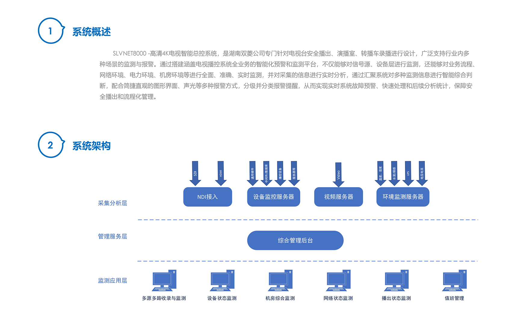 菱云全媒-SLVNET8000-电视总控监播系统-2_03.jpg